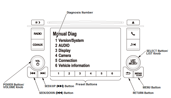 Audio Visual Systems - Testing & Troubleshooting